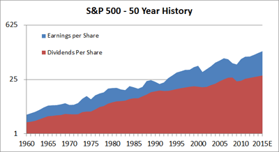 What drives the stock market?